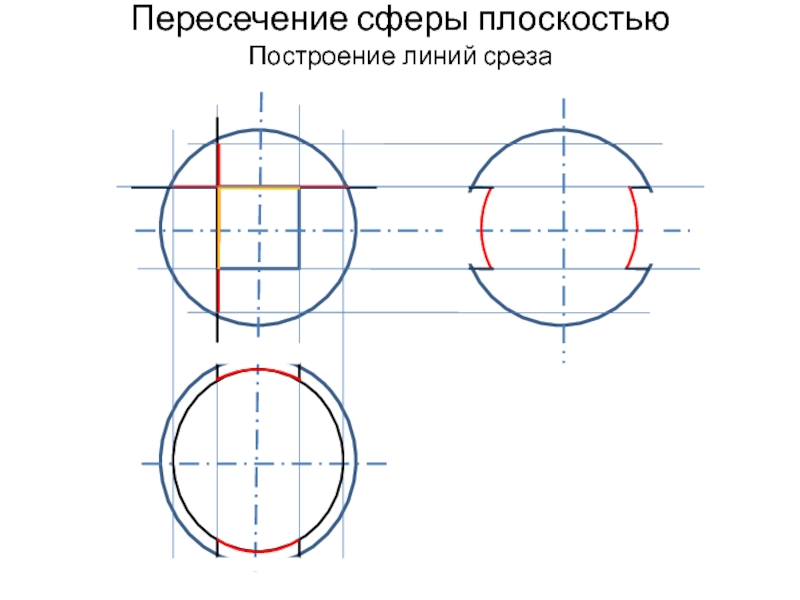 Россию пересекает линия. Пересечение сферы плоскостью. Пересечение сфер. Линия пересечения сферы и плоскости. Построить линию пересечения сферы с плоскостью.