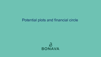 Potential plots and financial circle