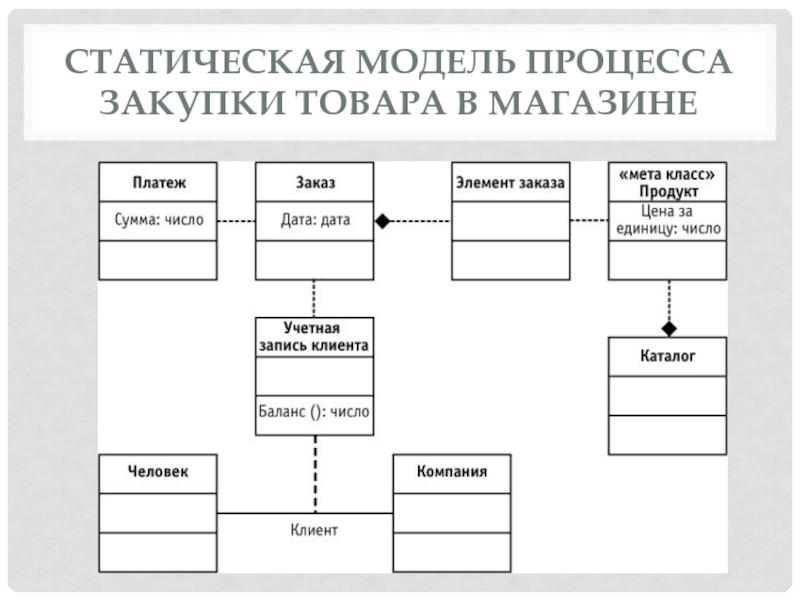 Статическая схема это