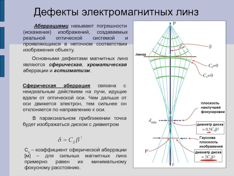 Аберрация памяти