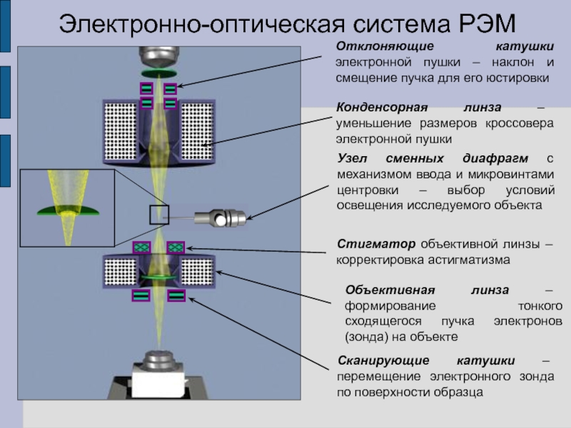 В основе преобразования оптического изображения в электрический сигнал лежит