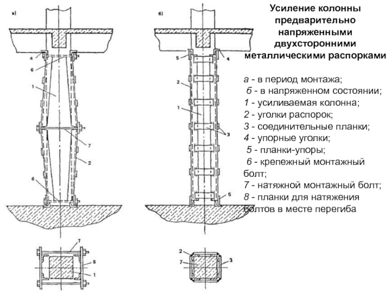 Технологическая карта на усиление колонн металлической обоймой