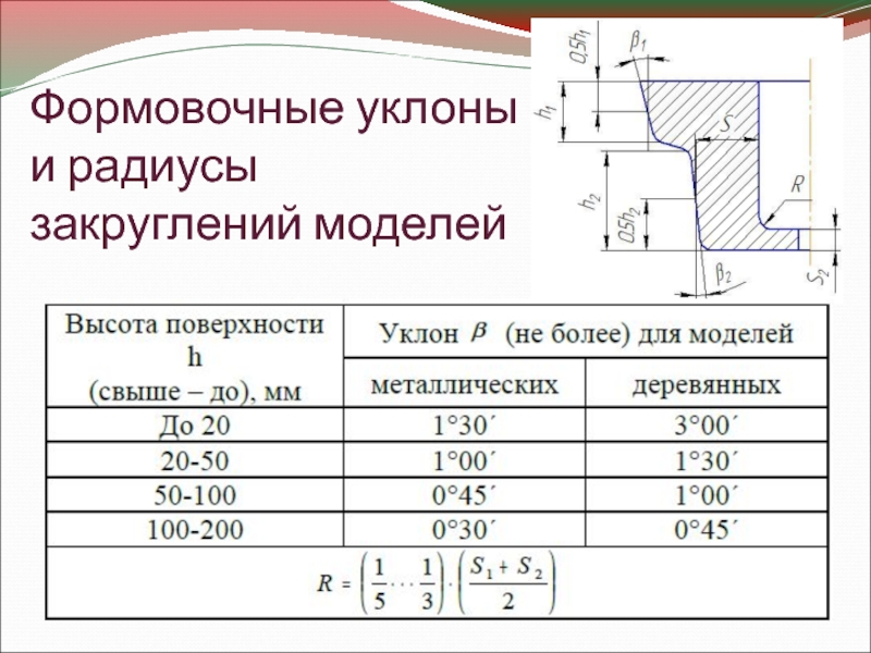 Радиус закругления. Формовочные уклоны на чертеже. Литейные уклоны и скругления ГОСТ. Радиус скругления. Формовочные уклоны и радиусы.