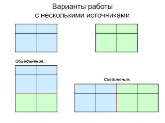 Запросы по нескольким источникам