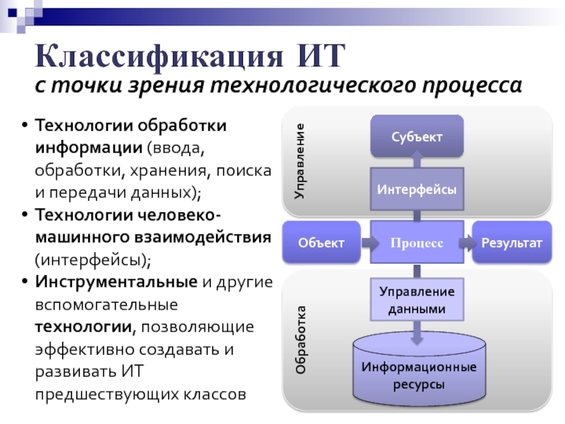 Презентация информационная технология обработки данных