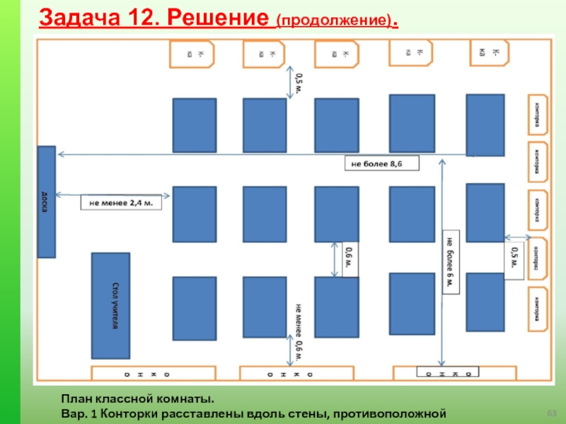 Нарисовать план классной комнаты