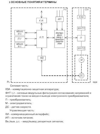 Обобщенная структурная схема современного электропривода