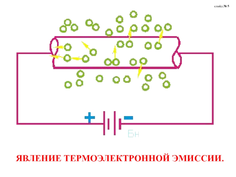 Термоэлектронная эмиссия картинки