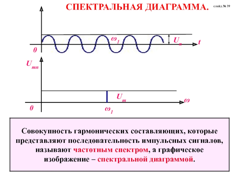 Спектральная диаграмма это