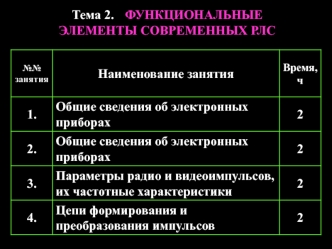 Функциональные элементы современных рлс