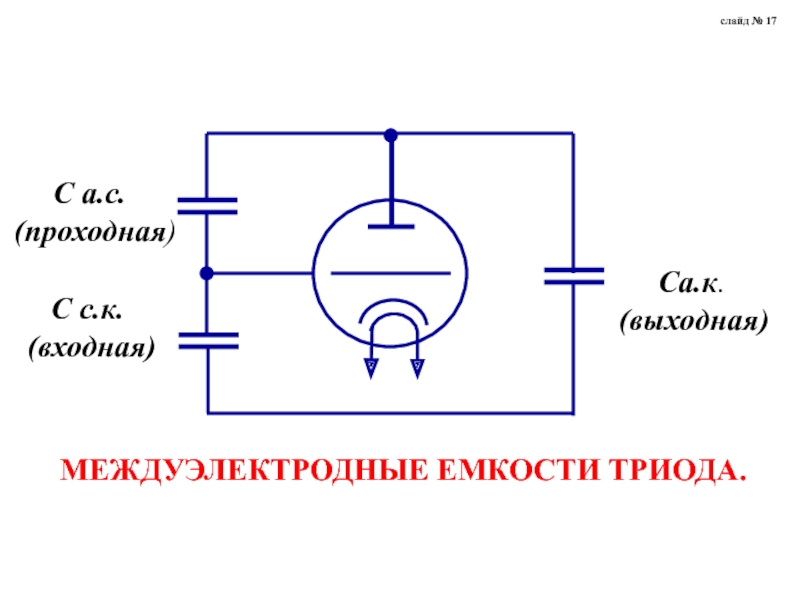 Что является в схеме триода входной цепью и что выходной