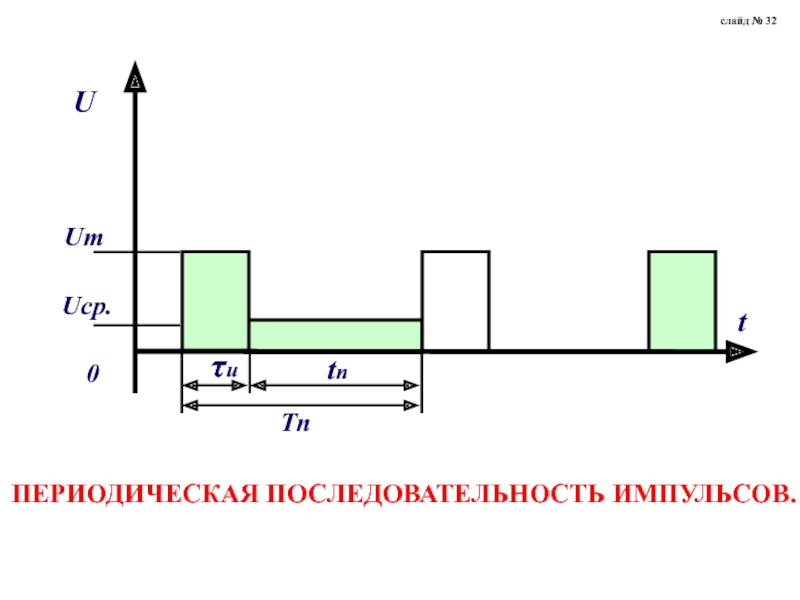 Периодический порядок. Скважность спектра последовательных периодических импульсов. Скважность последовательности прямоугольных импульсов. Периодическая импульсная последовательность. Последовательный прямоугольный Импульс.