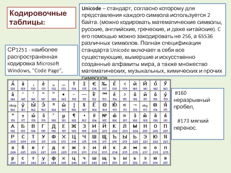 Символы юникода таблица. Кодировочная таблица Юникоде. Кодовые таблицы символов Unicode. Кодировочная таблица ср1251. Кодировка ср1251 таблица.