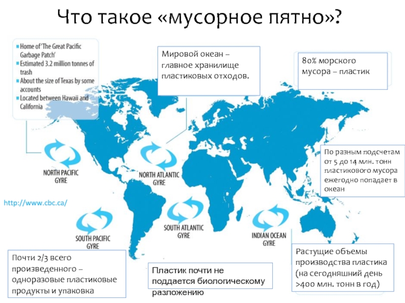 Карта загрязнения мирового океана