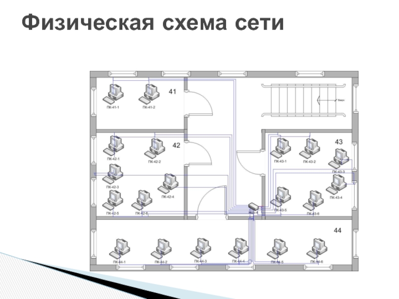 Физическая схема компьютерной сети