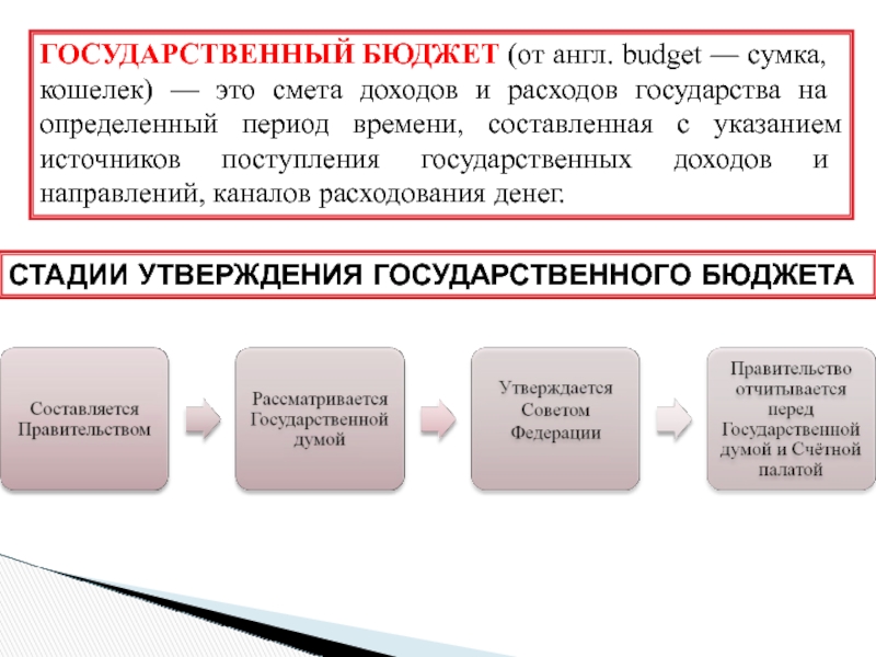 Реферат: Государственный бюджет 9