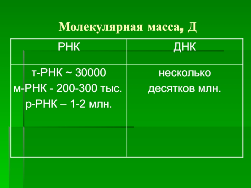 Масса д. Молекулярная масса в физике. Молекулярная масса титана. Молярная масса Fes. Молярная масса MG.