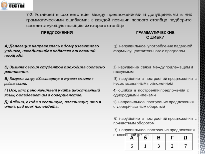 Соответствие грамматических ошибок и предложений