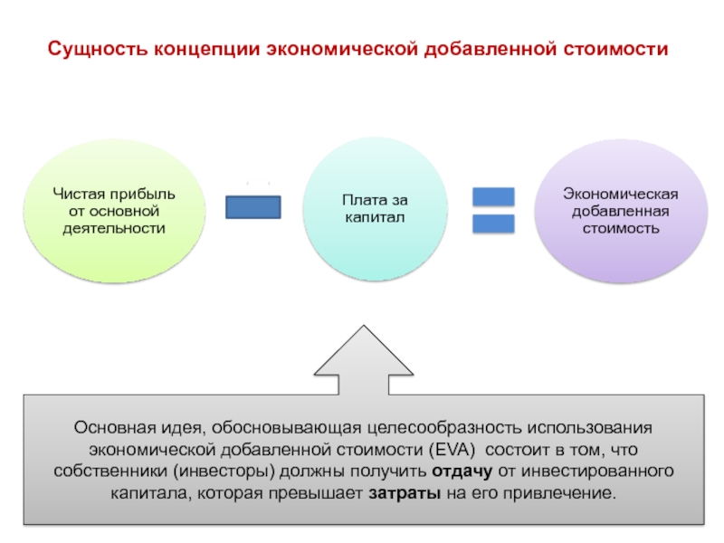 Сущность концепции. Понятие добавленной стоимости. Концепция добавленной стоимости. Экономические концепции. Экономическая добавленная стоимость определяется по формуле.