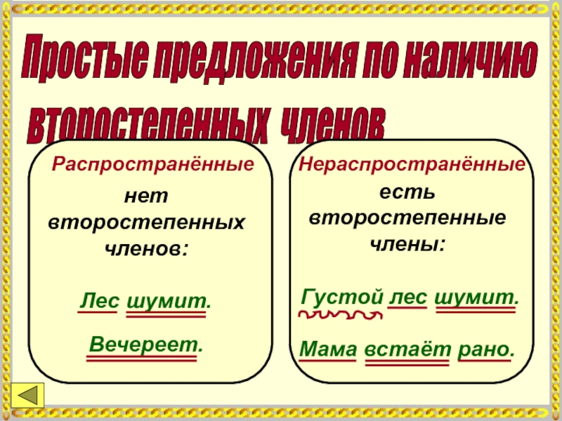 Распространенные и нераспространенные предложения 4 класс пнш презентация