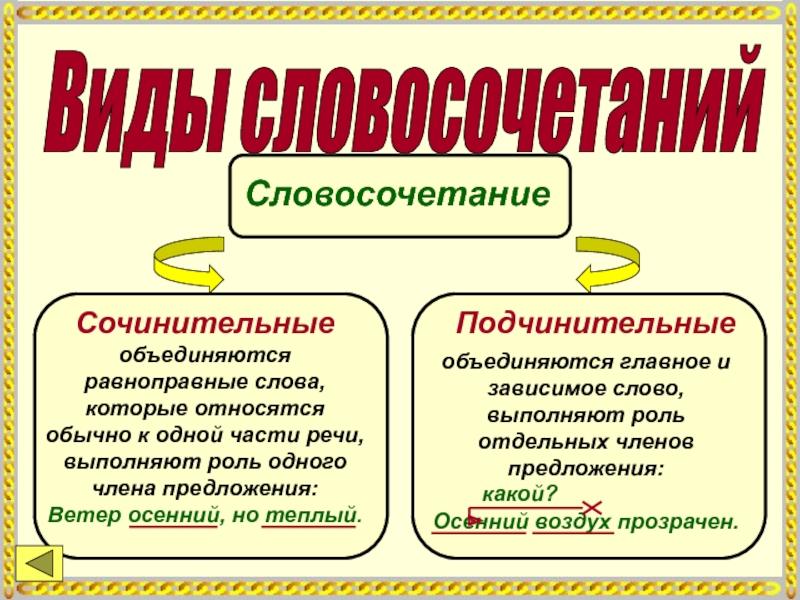 Подчинительные словосочетания согласование