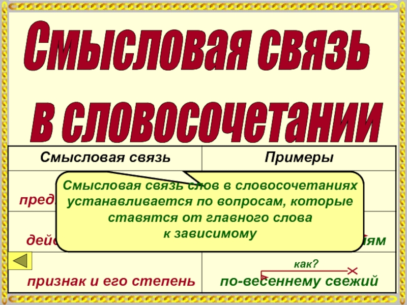 Совокупность показателей которые дают возможность судить об успешности выполнения проекта