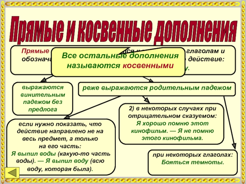 Дополнение прямое и косвенное 8 класс