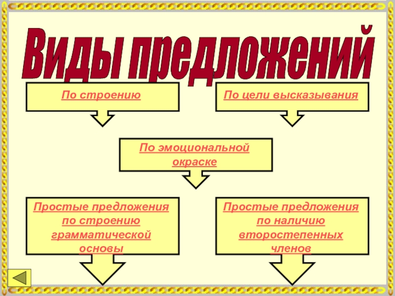 Эмоциональная окраска предложения