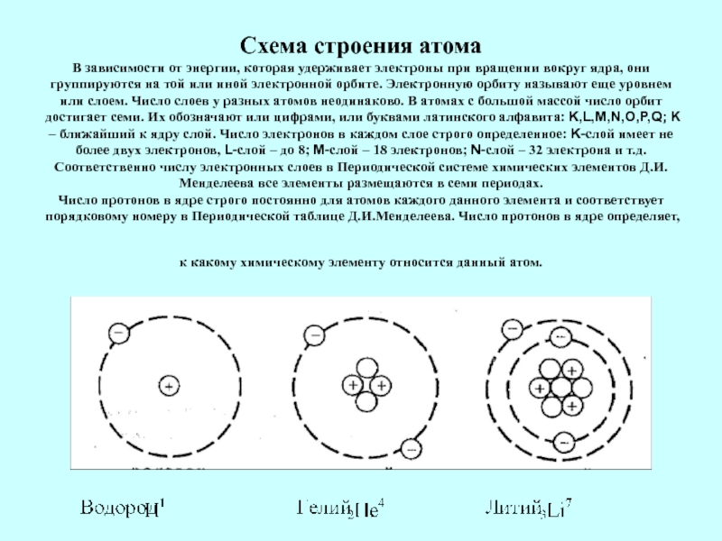 Ядро атома ксенона 140