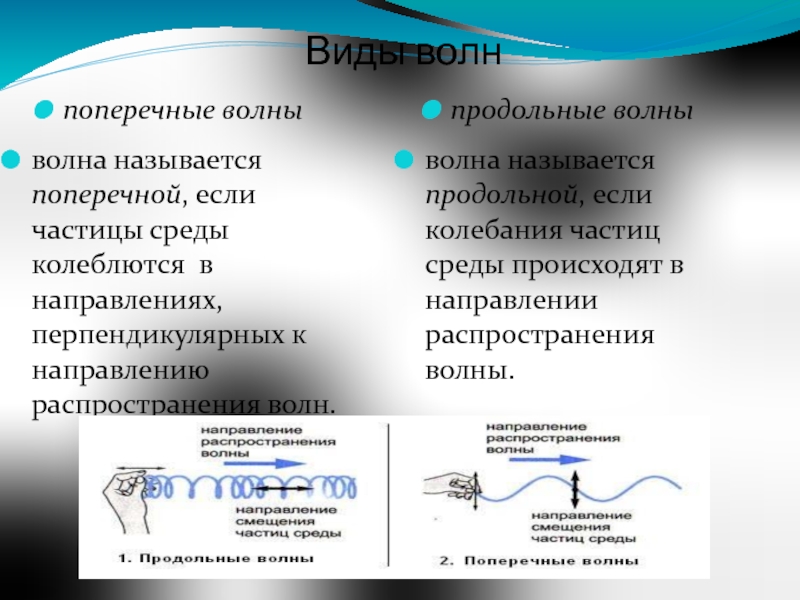 Волны физика 11 класс презентация