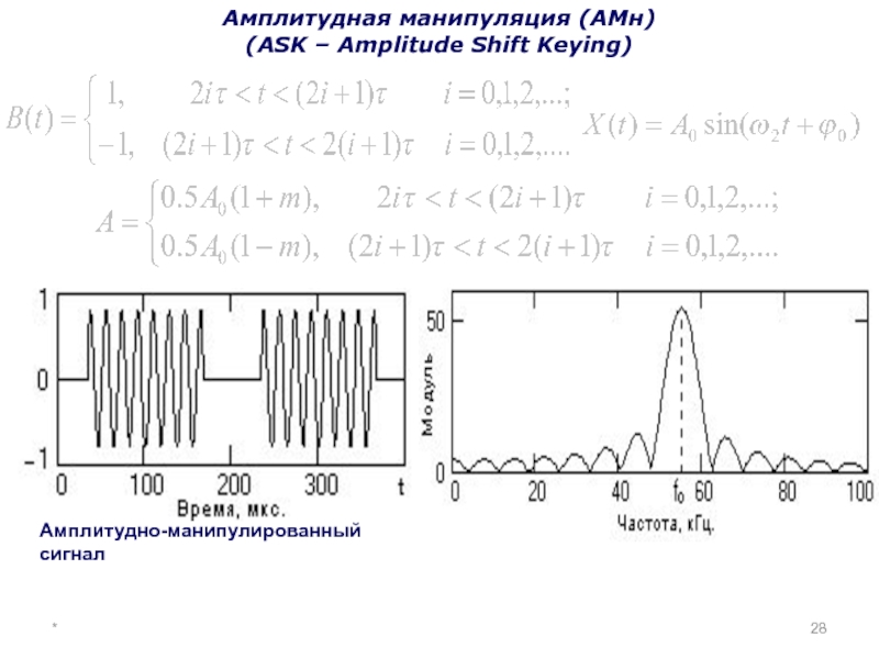 Амплитудно. Амплитудная манипуляция схема. Амплитудная манипуляция АМН. Спектр амплитудной манипуляции. Амплитудно манипулированный сигнал.