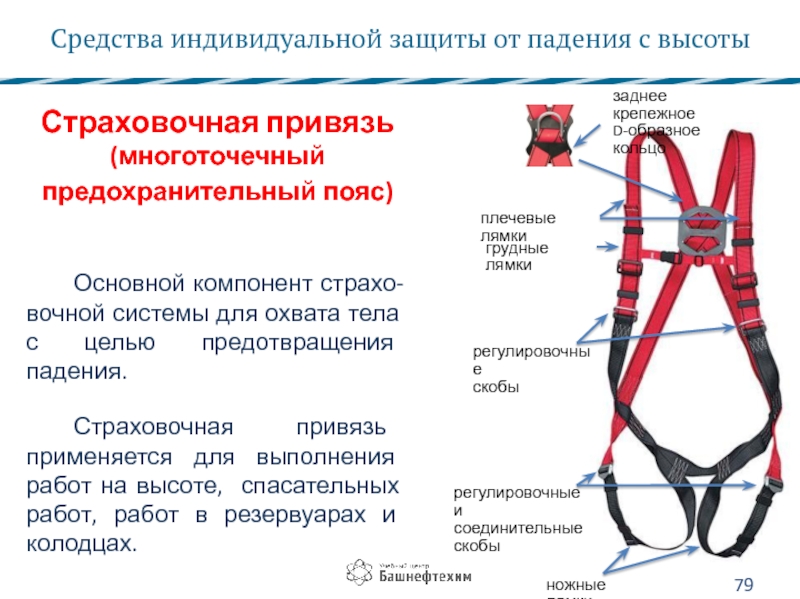 Средства индивидуальной системы. Страховочная привязь 5 точек крепления. Страховочная привязь вид спереди с обозначениями. Требования к конструкции страховочной привязи. Привязь страховочная система позиционирования схема.