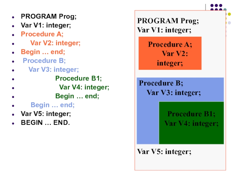 Var v2. Program nod1 var a b c integer procedure evklid. Операторы object Pascal..