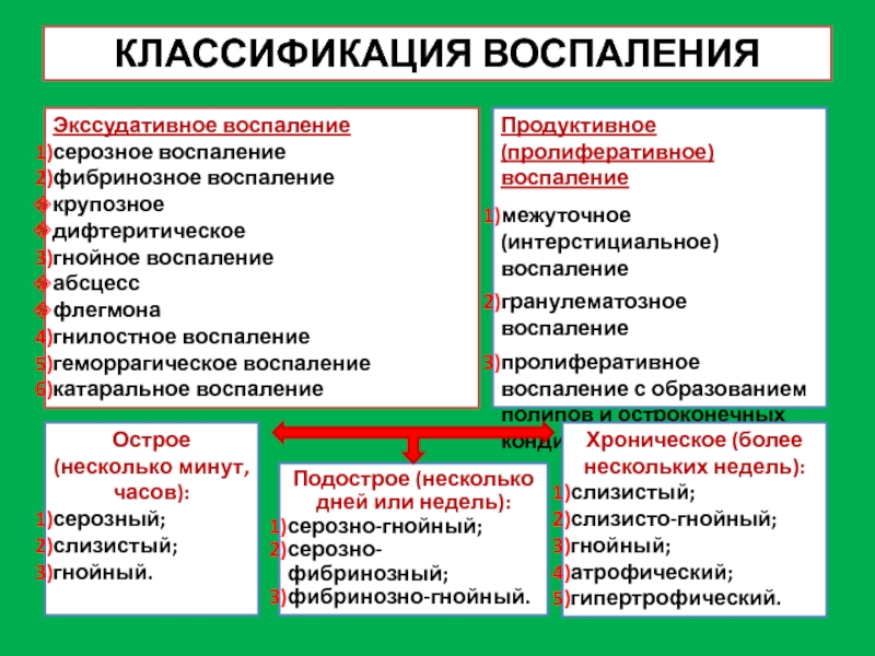 Экссудативное пролиферативное воспаление