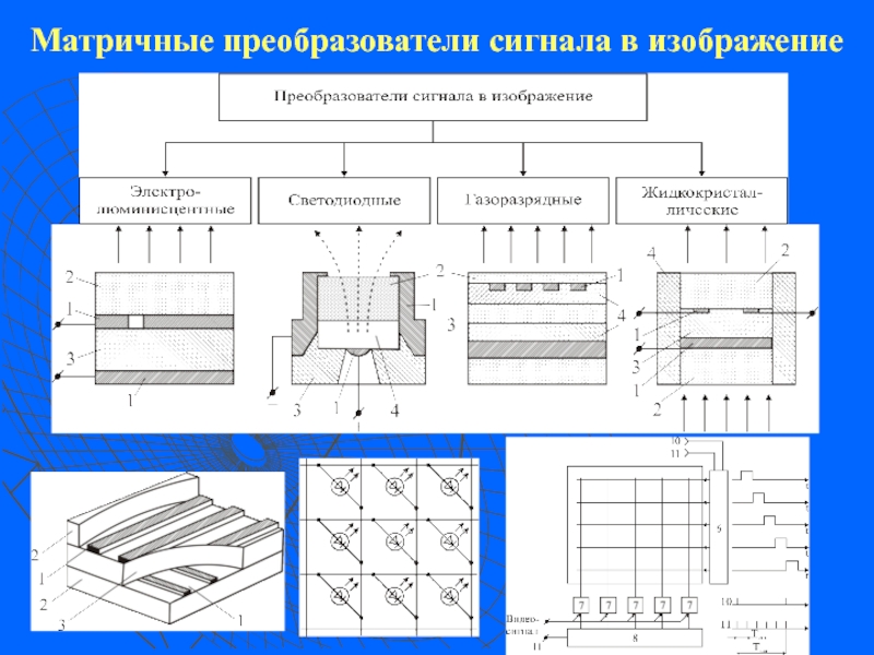 Виды преобразователей сигналов