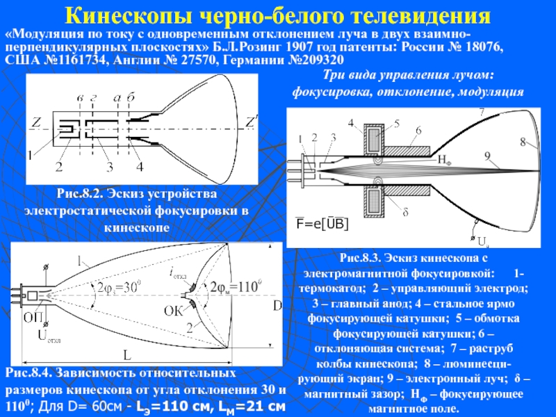 Передающая телевизионная трубка