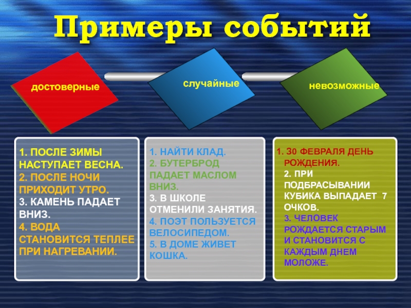 Презентация достоверные невозможные и случайные события 5 класс