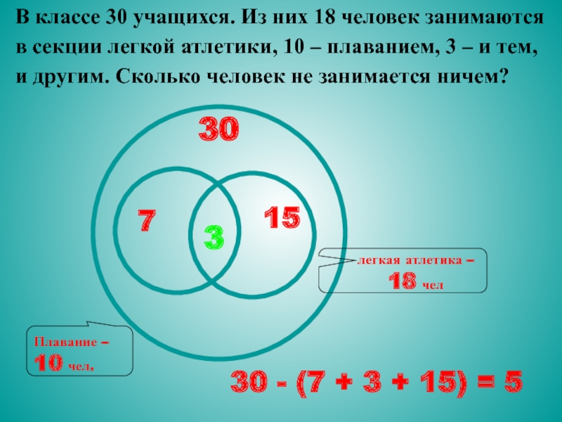 Как называются диаграммы применяемые для изображения отношений между понятиями