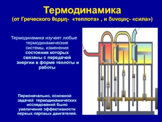 Термодинамика. Химическая термодинамика