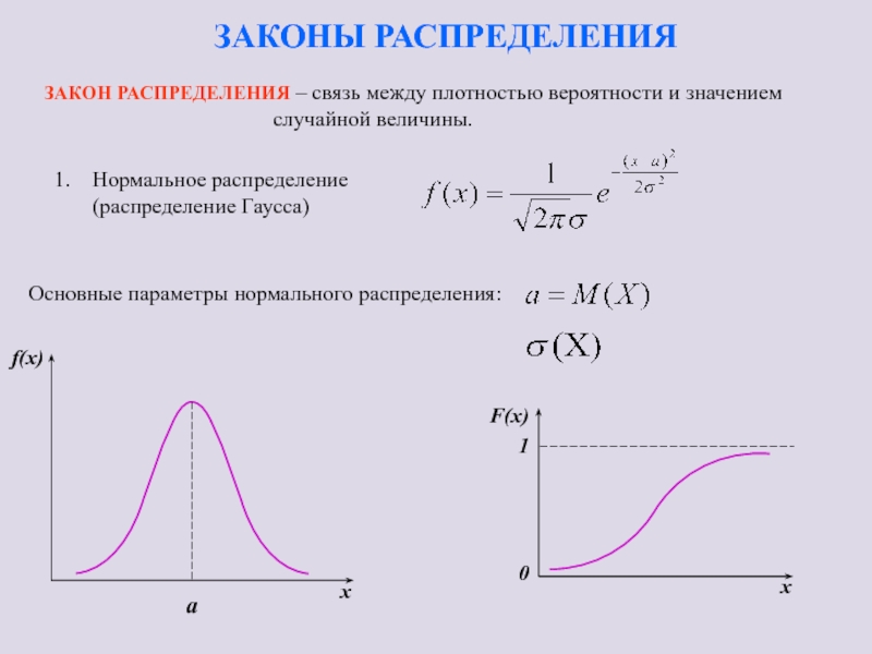 Функция вероятности. Функция плотности распределения Гаусса. Плотность нормального распределения случайной величины. Формула плотности вероятности нормального распределения. Функция плотности распределения нормальной случайной величины.