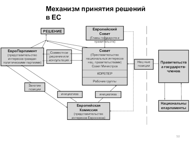 Схема ес поселенцев