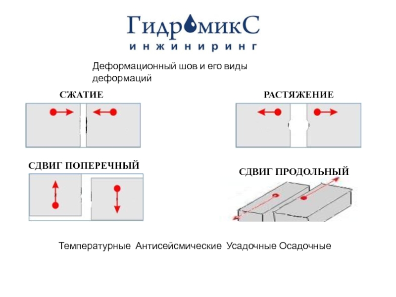 Обозначение деформационного шва на плане