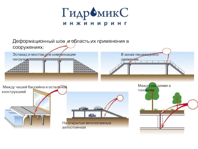 Между секциями. Деформационный шов тоннеля. Деформационный шов между секциями. Деформационный шов в бассейне. Деформационные швы для зоны бассейна.