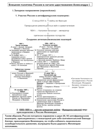 Внешняя политика России в начале царствования Александра I