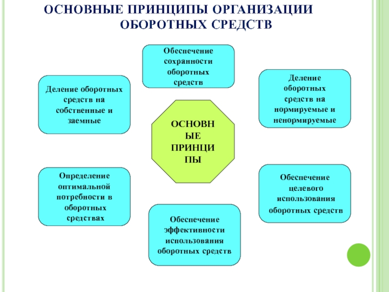 Разделить средство. Средства контроля сохранности оборотных средств. Оборотное обеспечивание. Целевой обеспеченности это определение.