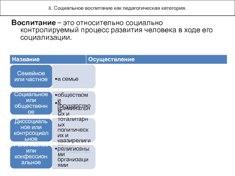 Категории воспитания