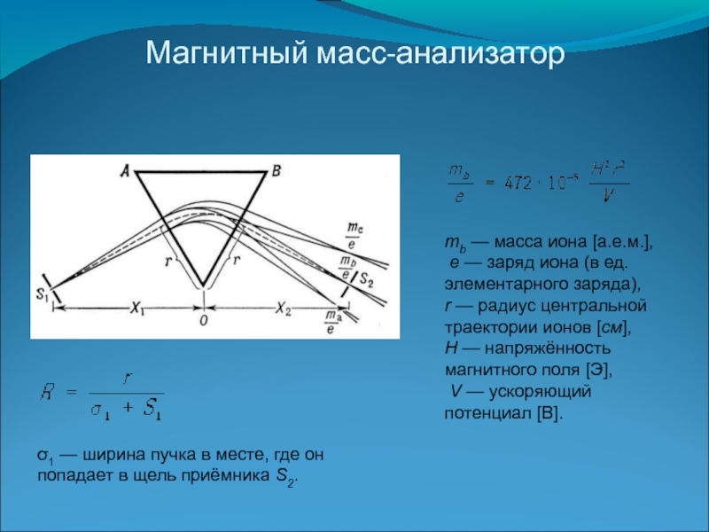 Ширина пучка