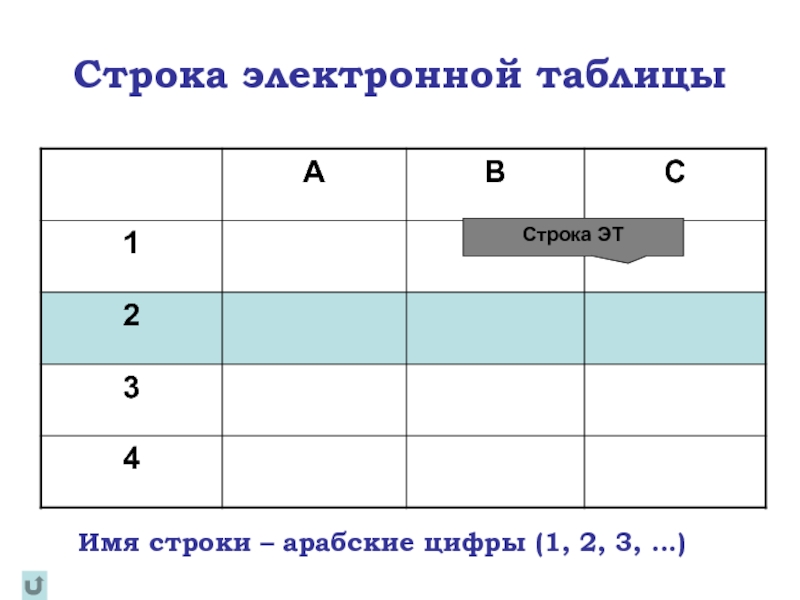 В электронной таблице цифрами 1 2. В электронной таблице цифрами 1 2 3. Строки электронной таблицы обычно обозначаются цифрами (1, 2, 3…). Наименование таблицы.