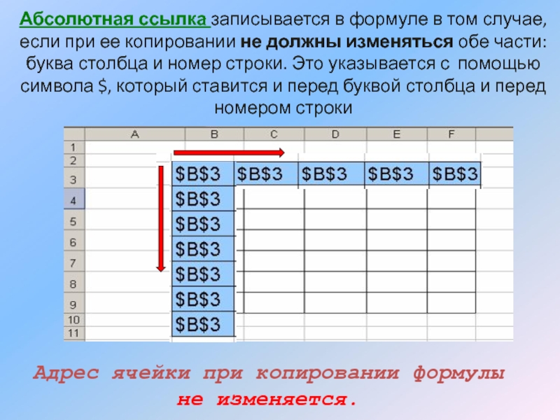 Перед номером. Формула абсолютной ссылки. Буква столбца и номер строки это. Как записывается абсолютная ссылка. Номер столбца и номер строки.