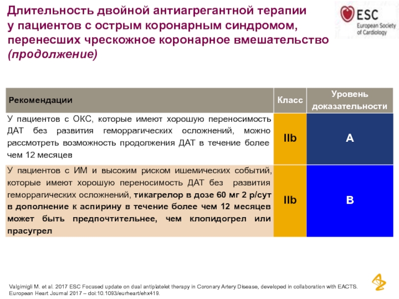 Перенести синдром. Двойная антиагрегантная терапия после инфаркта миокарда. Двойная антиагрегантная терапия схемы. Длительность двойной антиагрегантной терапии. Сроки тройной антиагрегантной терапии.